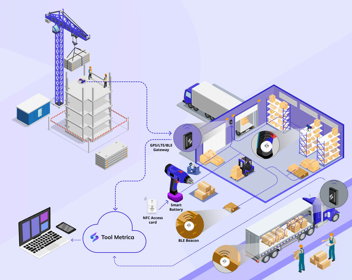 ToolMetrica IoT Ecosystem & Telematics Architecture